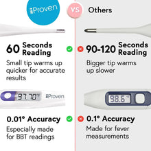 Digital basal body thermometer showing temperature on LCD, white handle with dark tip