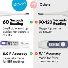 iProven digital basal body thermometer UAE comparison image showing small tip 60 seconds reading 0.01 accuracy