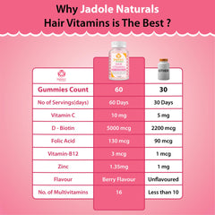 Jadole Naturals hair growth vitamins gummies 60 count infographic showing higher vitamins and berry flavor vs 30 count