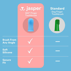 MOLIMI Jasper 360 degree finger toothbrush infographic comparing dog and cat finger toothbrush features