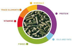 Padovan Junior Rabbit Food Pellets with vitamins, minerals, and fibers for healthy rabbits