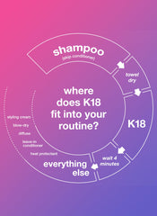 K18 leave-in molecular repair hair mask usage guide showing when to apply after towel drying and wait 4 minutes