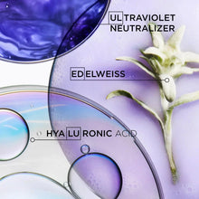 Hair serum ingredient graphic: Ultraviolet Neutralizer, ED Elweiss, HyaLuronic acid