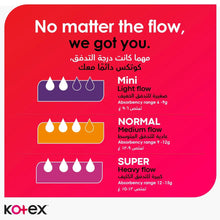 Kotex flow guide card showing light, normal, and super flow levels