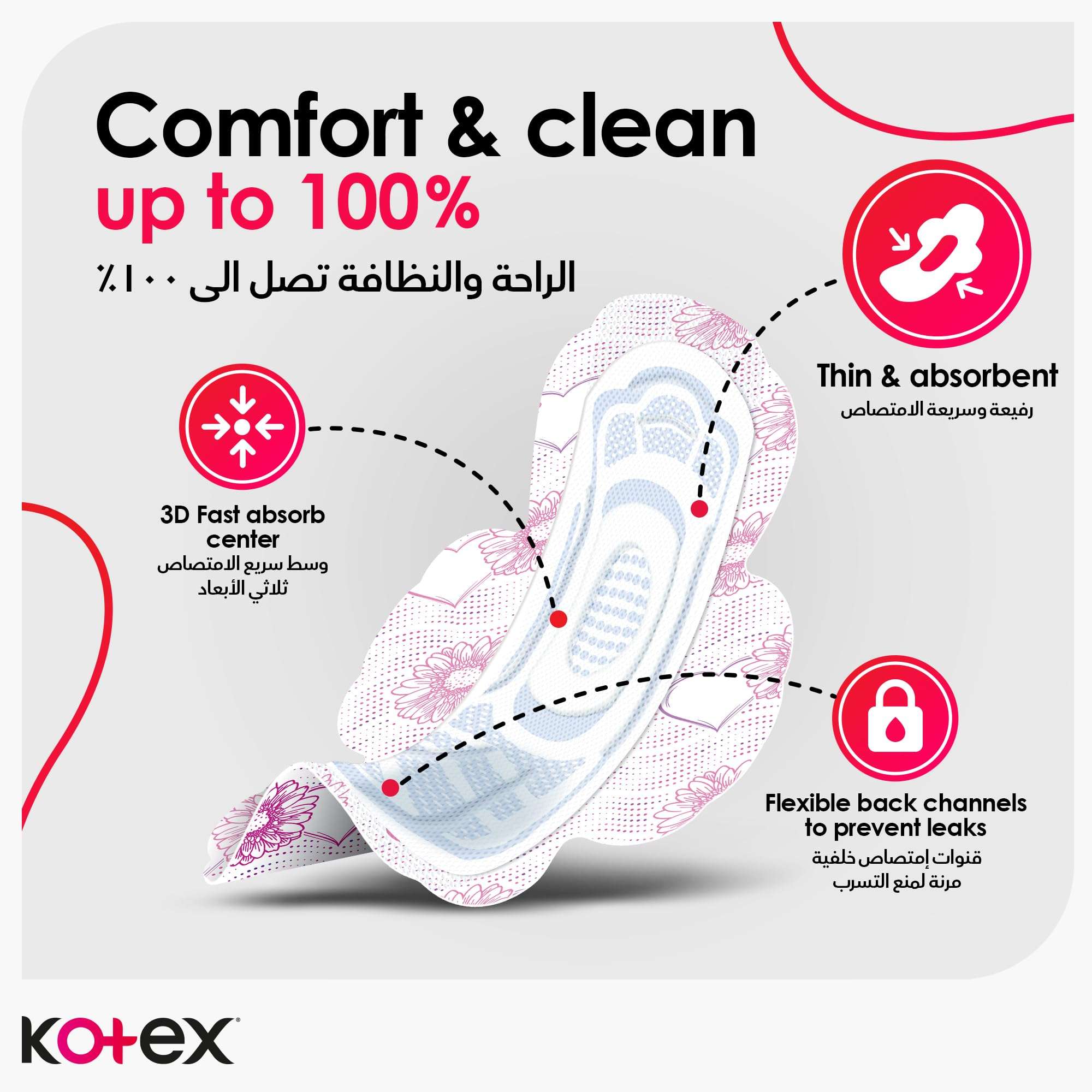 Kotex ultra thin sanitary pads with wings showing white floral pad diagram highlighting 3D fast absorb center and leak channels