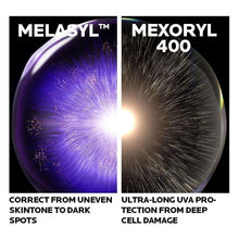 Sunscreen protection infographic: MELASYL and MEXORYL 400, uneven tone to dark spots