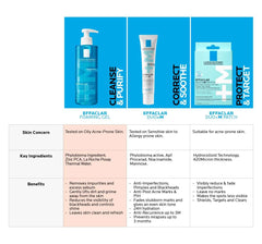 La Roche-Posay Effaclar Duo acne patches displayed with related skincare products for targeted acne treatment