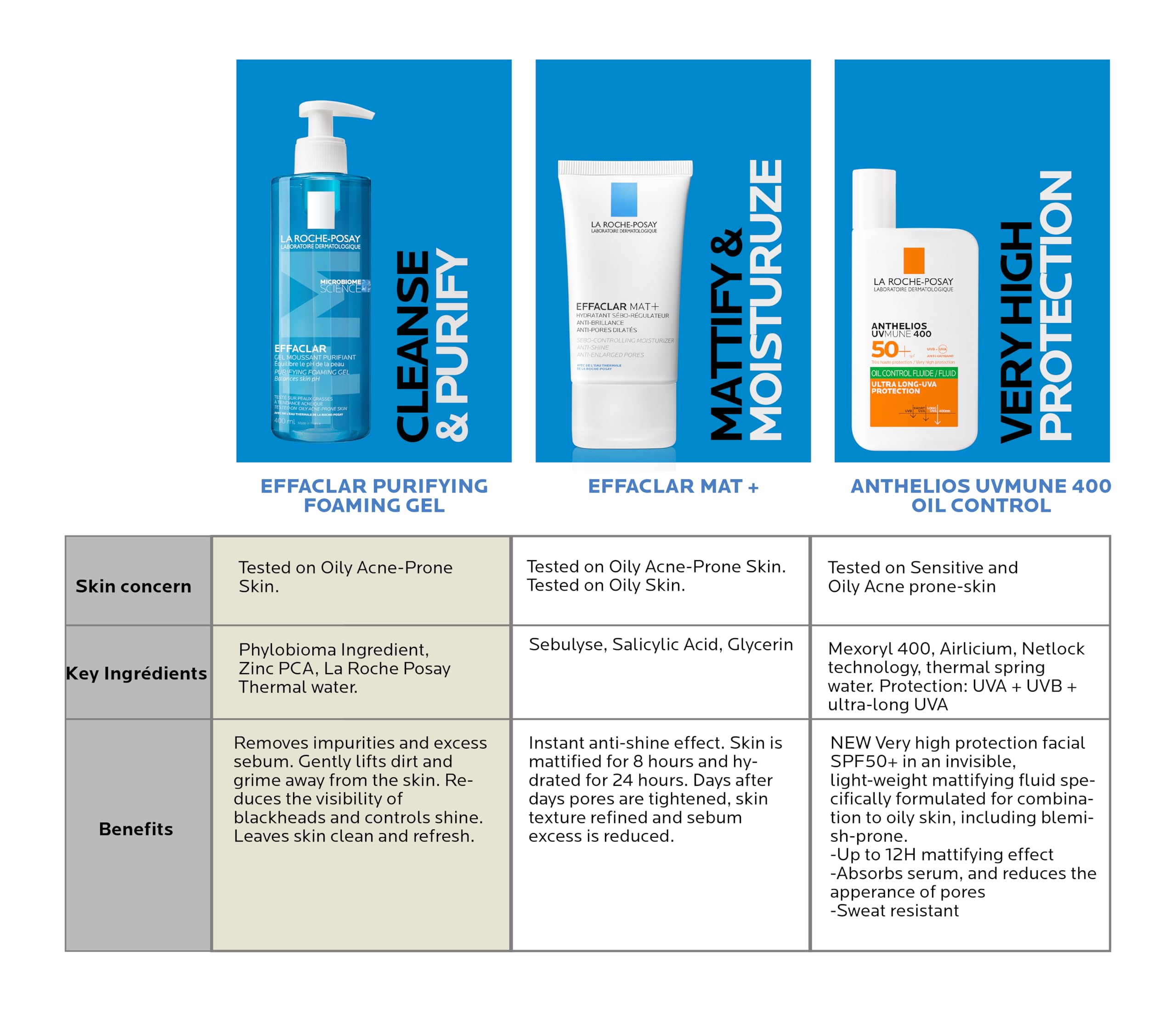 La Roche-Posay Effaclar Matte Moisturizer with key ingredients for oily, acne-prone skin and matte finish