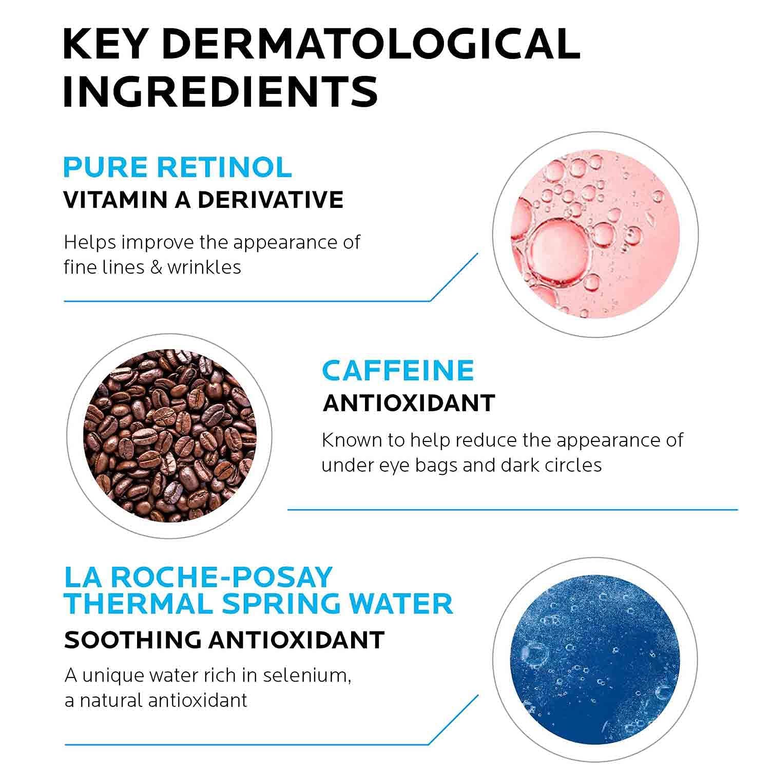 Key ingredients for La Roche-Posay Pigmentclar eye cream, featuring pure retinol, caffeine, and thermal spring water
