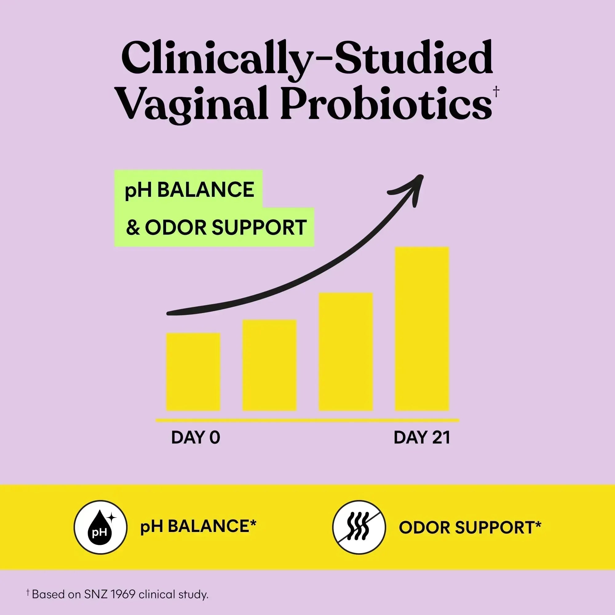 Lemme Purr Vaginal Probiotic Gummies for Women - Balanced pH, Healthy Odor, Yeast Balance & Flora Support + Vitamin C for Immune Health - Tasty Pineapple (60 Count) - Mumzar