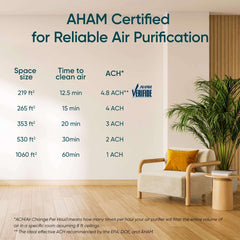 Levoit Quiet Bedroom Air Purifier with Auto Mode - Mumzar