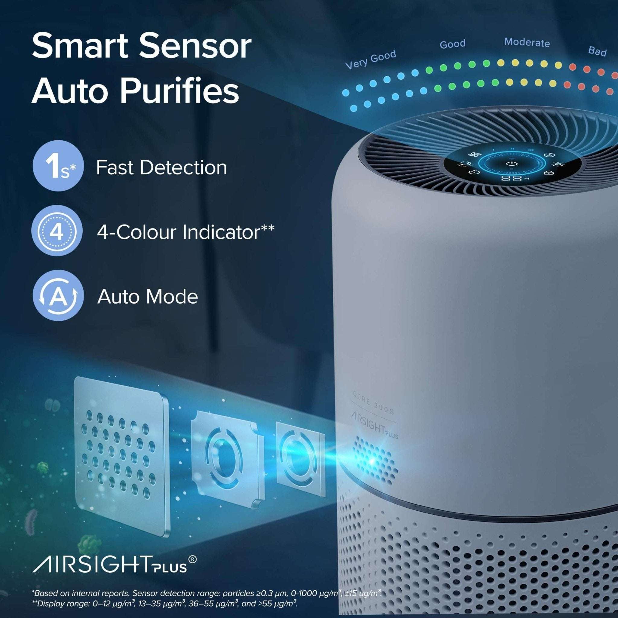 Levoit Quiet Bedroom Air Purifier with Auto Mode - Mumzar