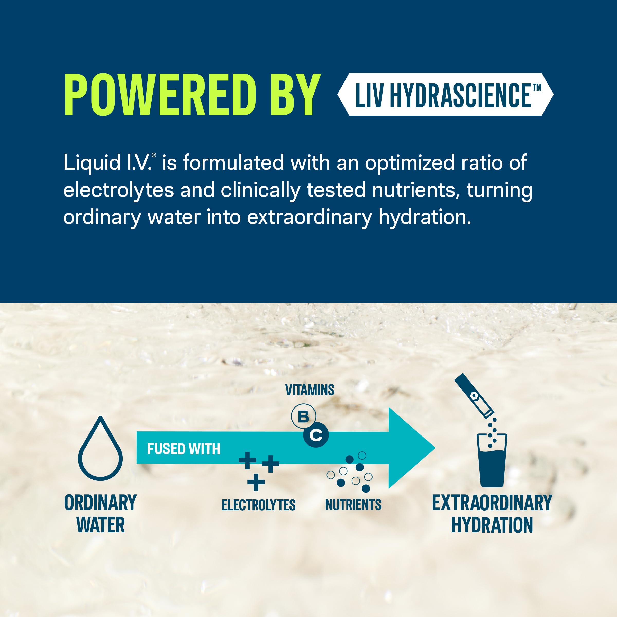 Liquid IV infographic showing formula turning ordinary water into extraordinary hydration using hydration powder drink mix lemon