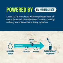 Liquid I.V. hydration multiplier powered by LIV HYDRASCIENCE graphic