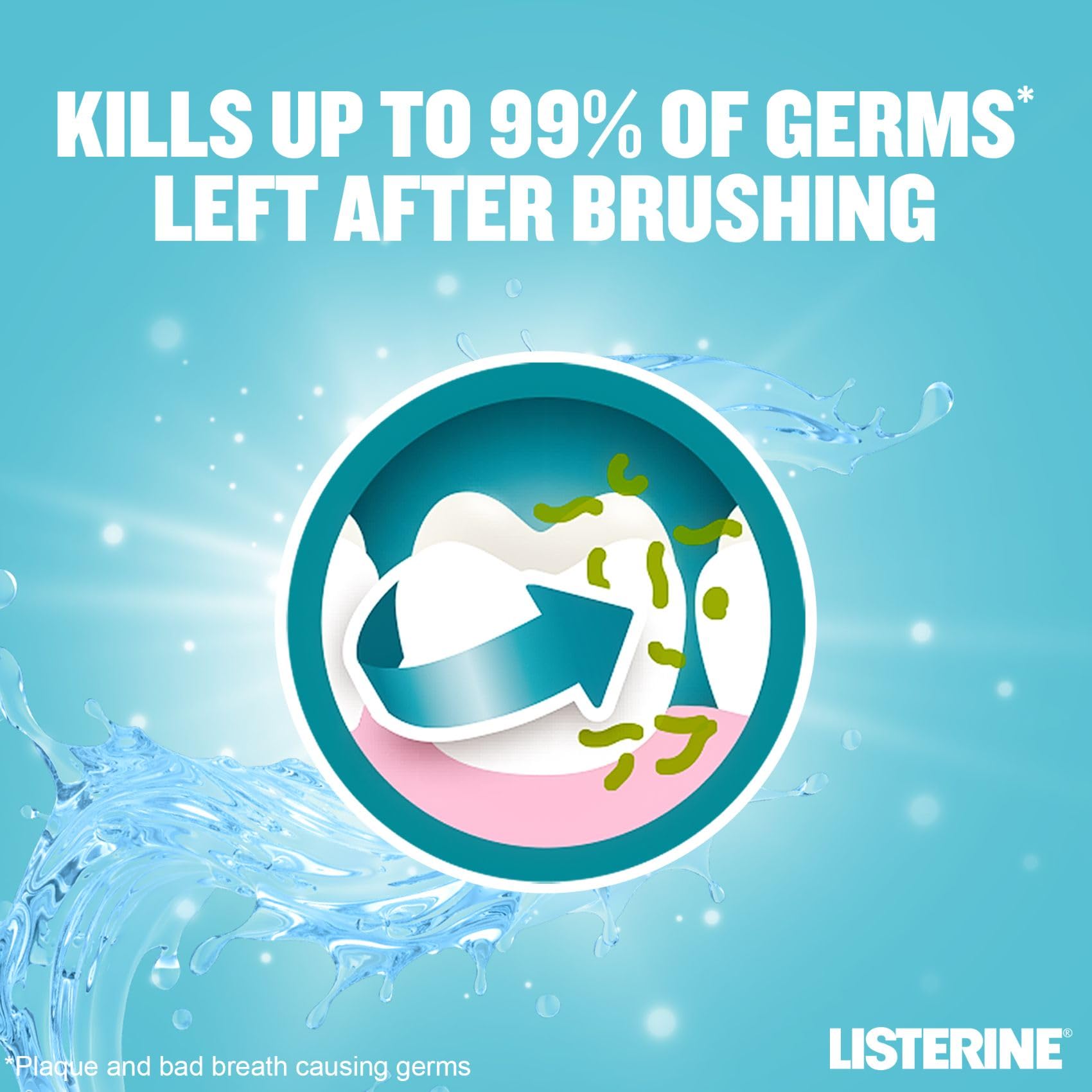 Listerine Cool Mint mouthwash 250ml graphic showing tooth with germs being removed and kills up to 99 percent