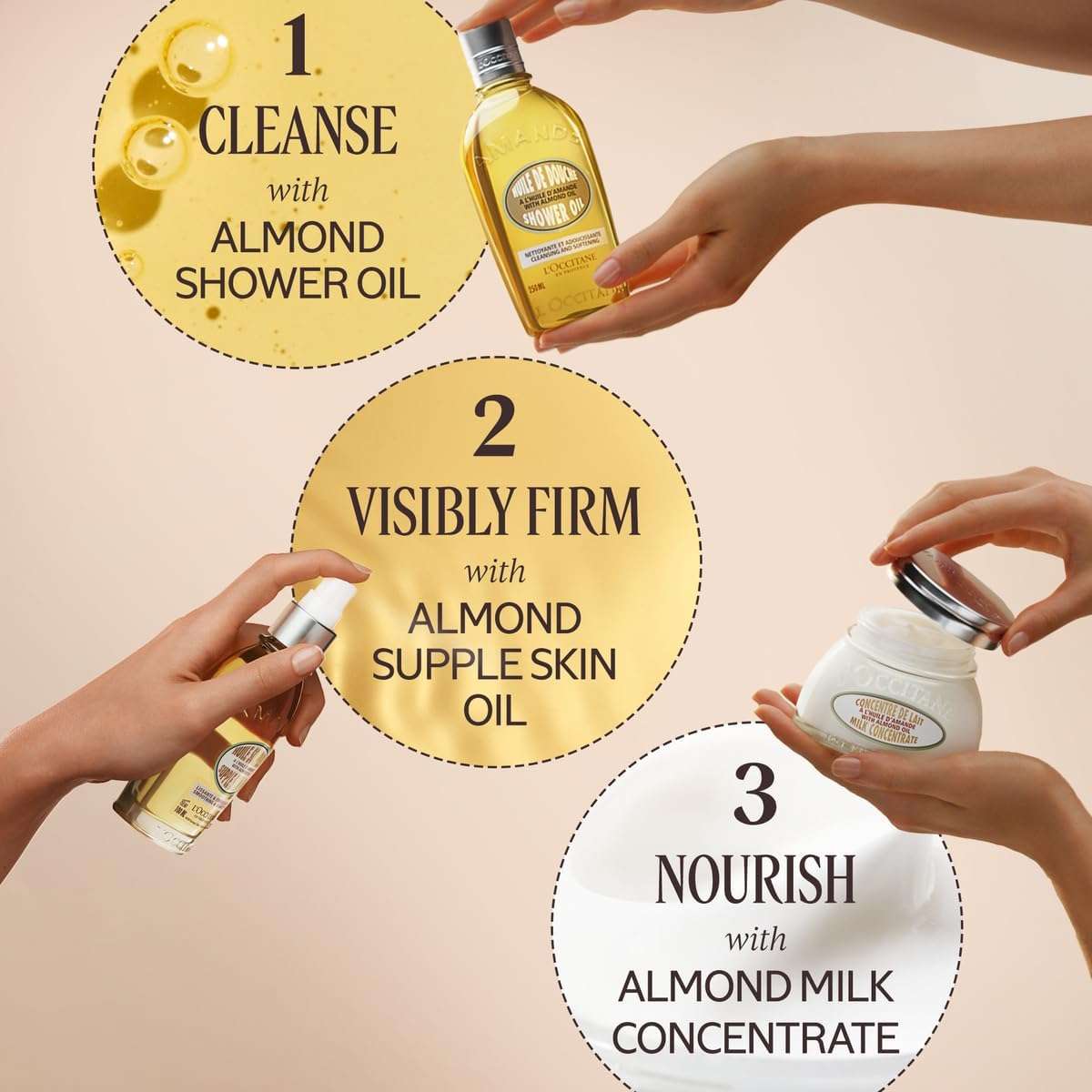 L'Occitane Almond Shower Oil, Supple Skin Oil, and Milk Concentrate for a complete skincare routine