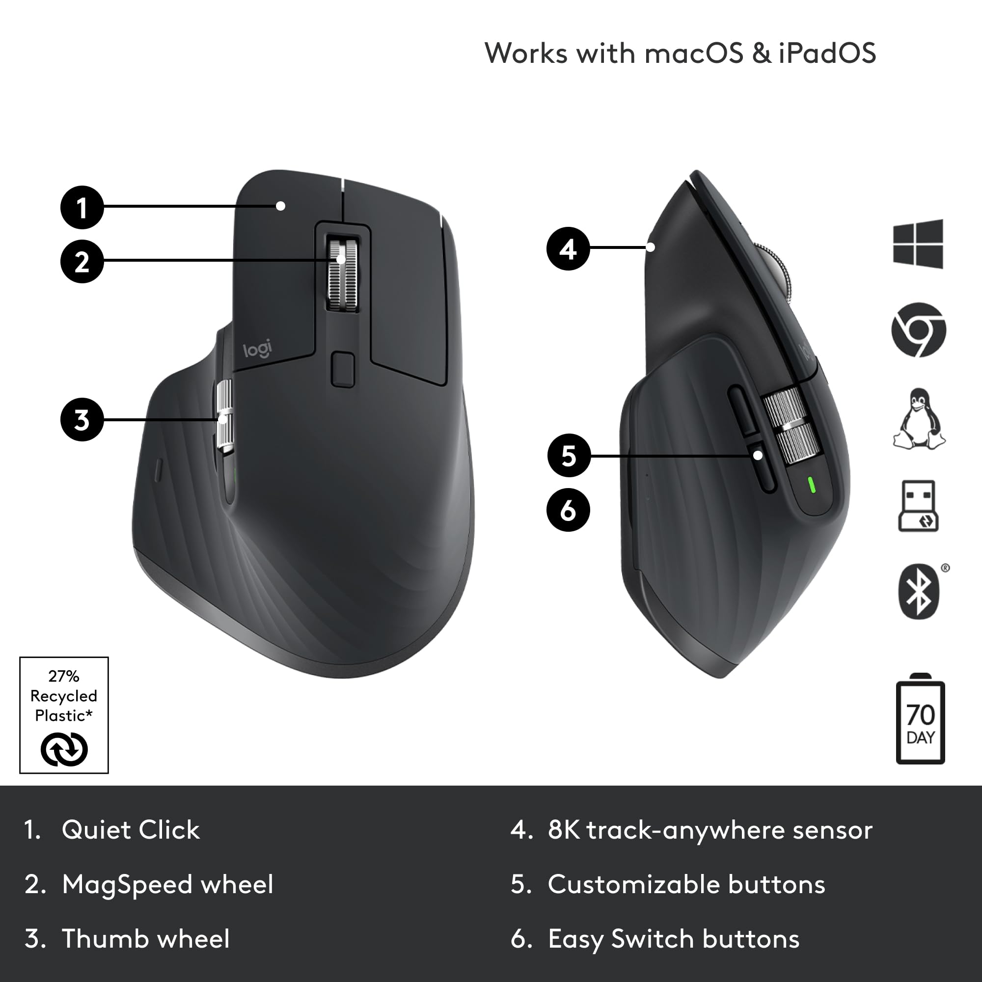 Logitech ergonomic mouse for productivity with quiet click, MagSpeed wheel, customizable buttons, and 8K track-anywhere sensor