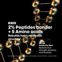 L’Oréal Absolut Repair Molecular Leave-In Mask showcasing peptides and amino acids for hair restoration