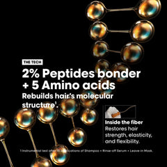 L'Oréal Absolute Molecular Repair Shampoo with 2% Peptides and 5 Amino Acids for hair restoration