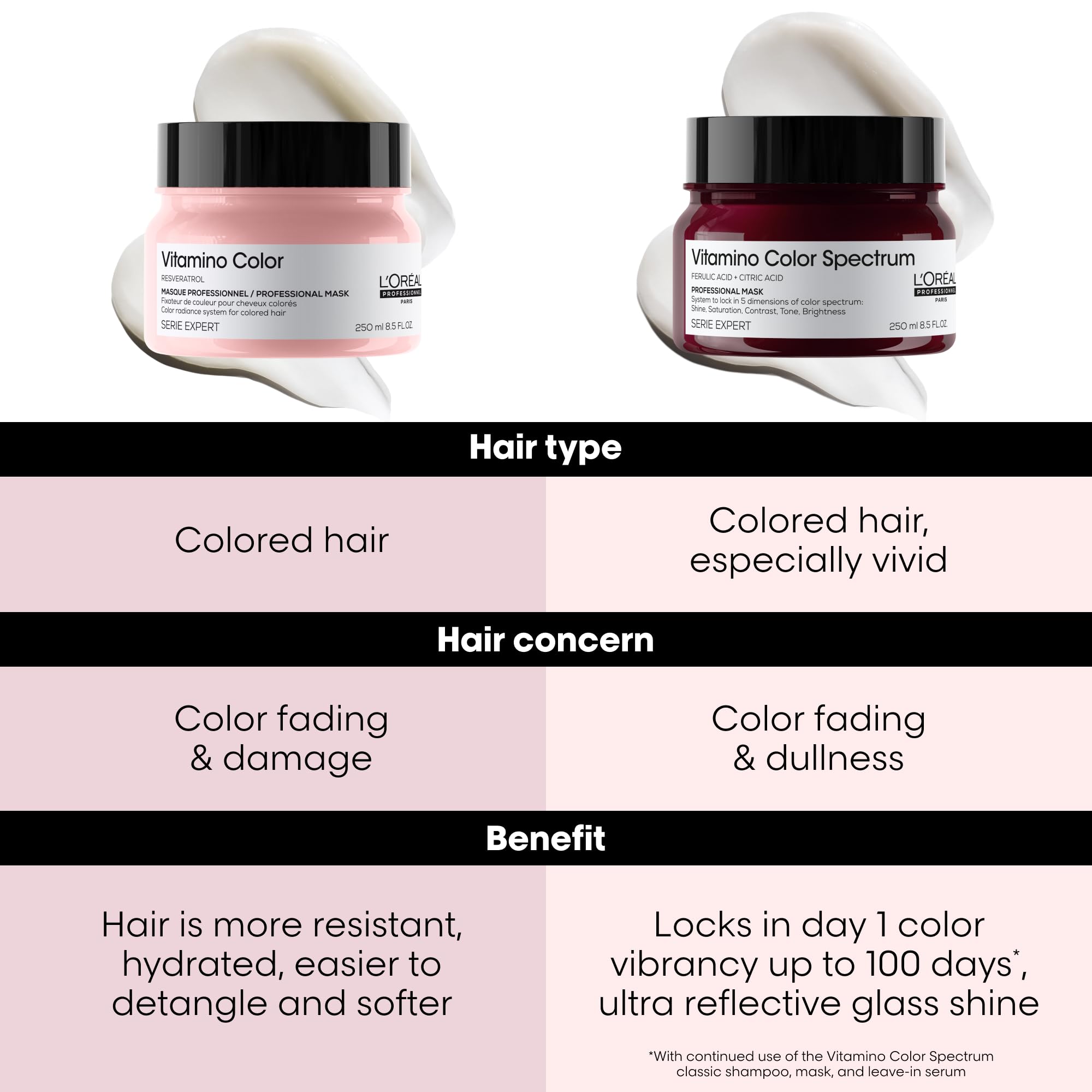 L'Oreal Color Mask for color-treated hair for vibrant color and shine with hydration benefits