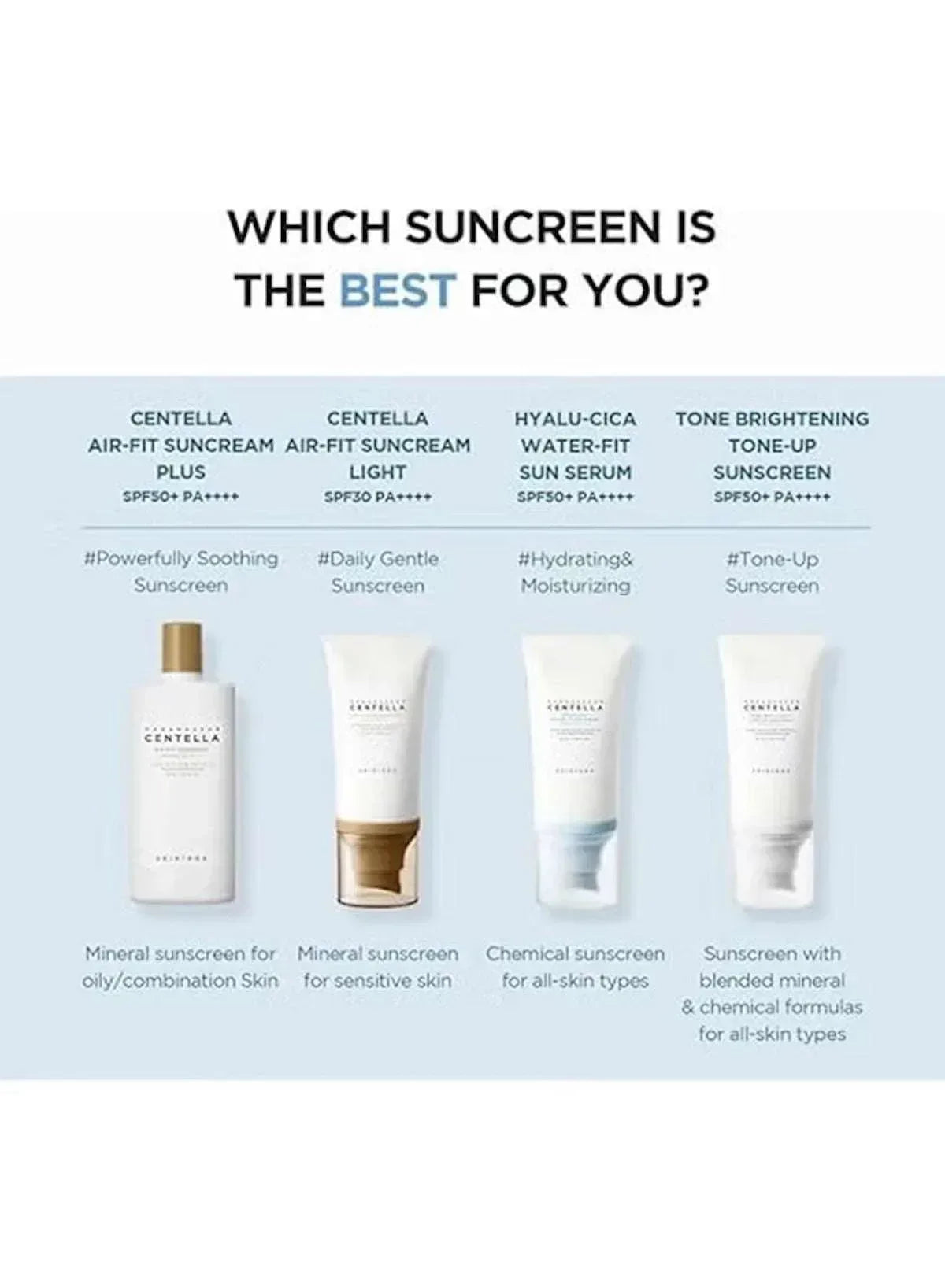 Madagascar Centella Hyalu Cica Water Fit Sun Serum SPF 50+ - Mumzar