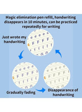 Magic elimination pen refill diagram showing fading handwriting circles