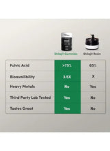 Shilajit gummies label bottle with comparison table for fulvic acid and metals