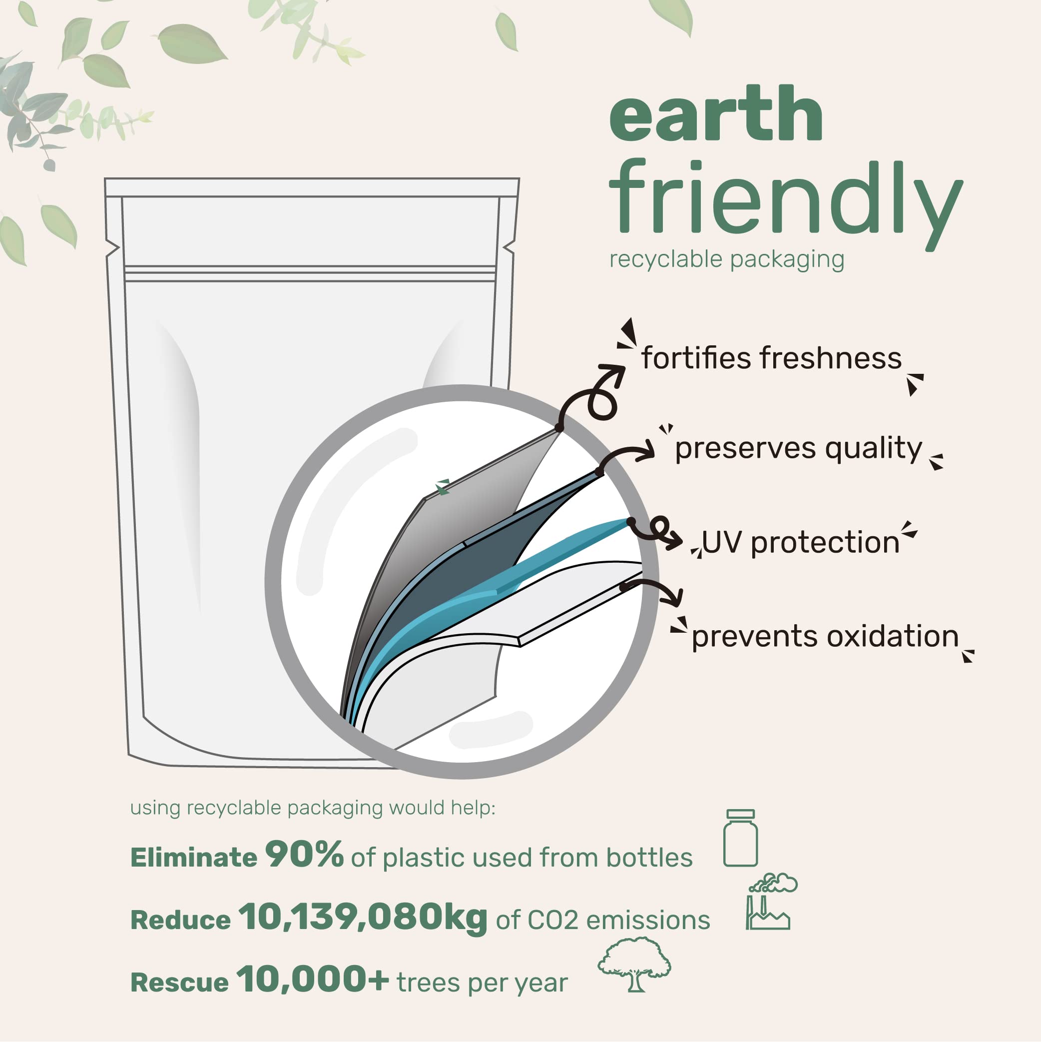 Micro Ingredients organic blue spirulina powder recyclable pouch showing layered barrier packaging and eco benefits