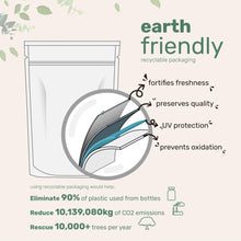 Earth-friendly recyclable pouch infographic with UV protection and freshness notes