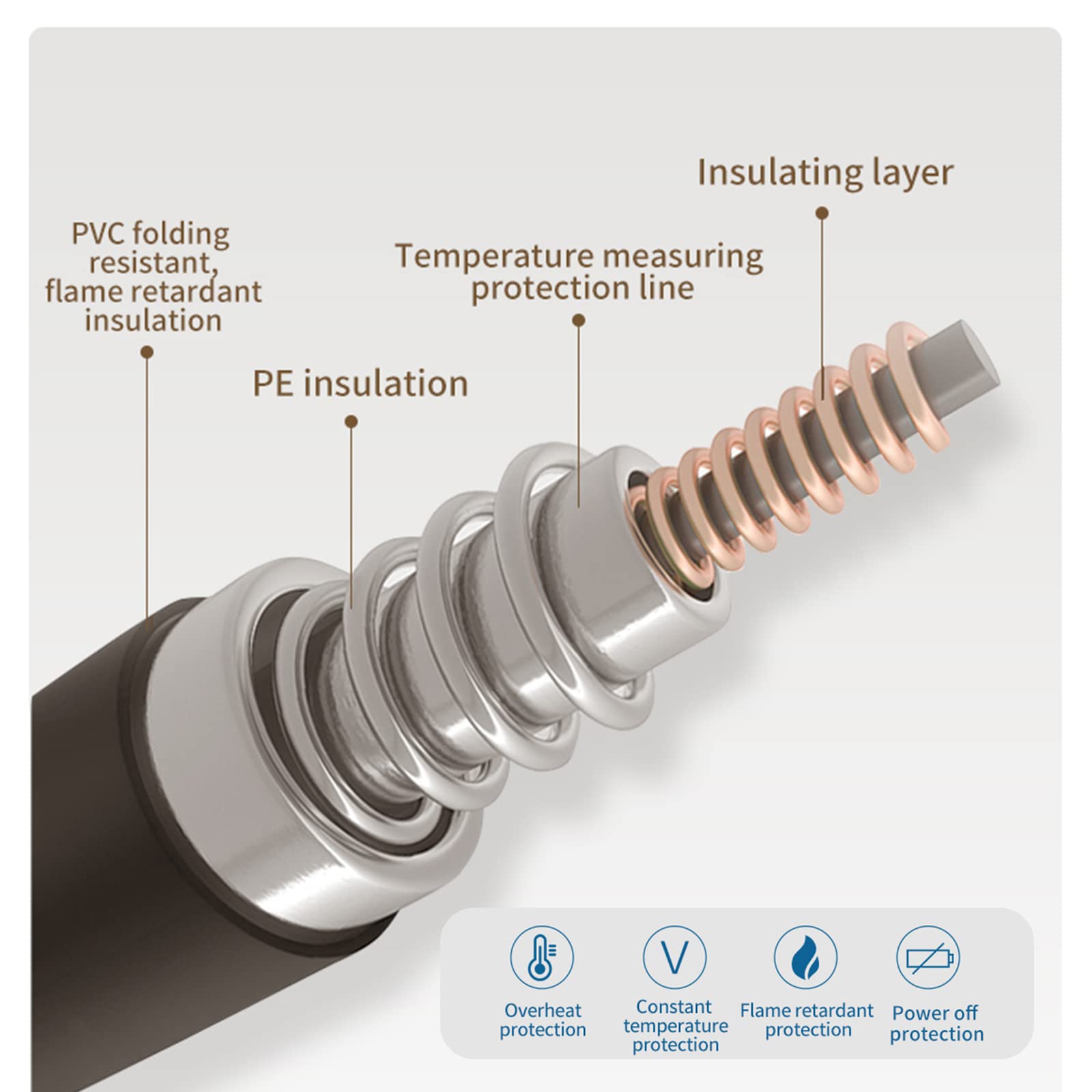 Prosight electric heating pad for back pain internal cable cross section showing insulation layers and protection features