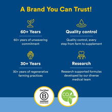 Natural Factors brand trust panel with 60+ years, quality control, research icons
