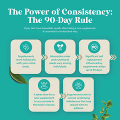 Natures Craft infographic about 90 day supplement consistency and benefits of magnesium gummies for sleep