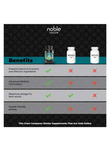 Benefits comparison chart panel with checkmarks and X icons for joint support