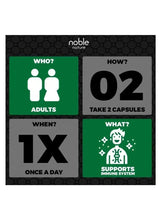 Usage infographic for adults: take 2 capsules once daily to support the immune system.