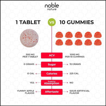 Comparison chart: 1 tablet vs 10 gummies; shows sugar and calorie amounts