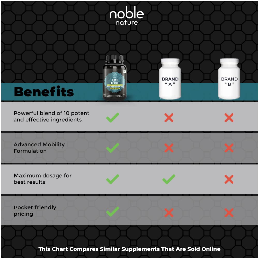Noble Nature bottle comparison chart showing benefits checks vs competitors for joint support supplement UAE