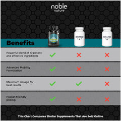 Noble Nature bottle comparison chart showing benefits checks vs competitors for joint support supplement UAE
