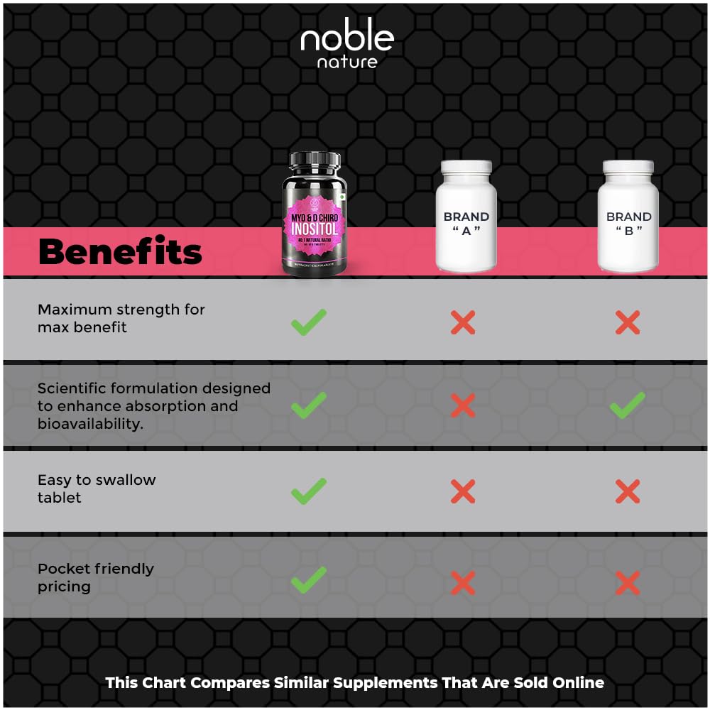Noble Nature PCOS Balance Supplement comparison chart showing product bottle with benefits checklist and competing brands