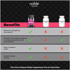 Noble Nature PCOS Balance Supplement comparison chart showing product bottle with benefits checklist and competing brands