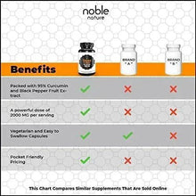 Benefits comparison chart for turmeric curcumin supplement with vegetarian capsule callouts