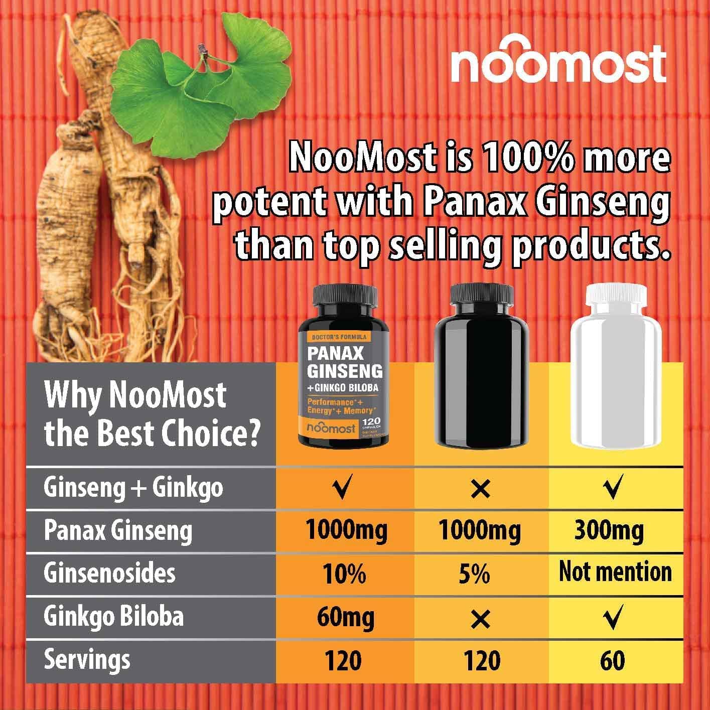 NooMost supplement bottles with ginseng root and comparison chart showing Korean red panax ginseng capsules potency and servings