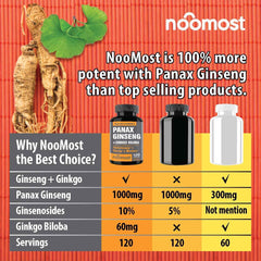 NooMost supplement bottles with ginseng root and comparison chart showing Korean red panax ginseng capsules potency and servings