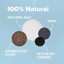 Heat patch ingredients graphic with salt, iron, clay, and activated carbon dots