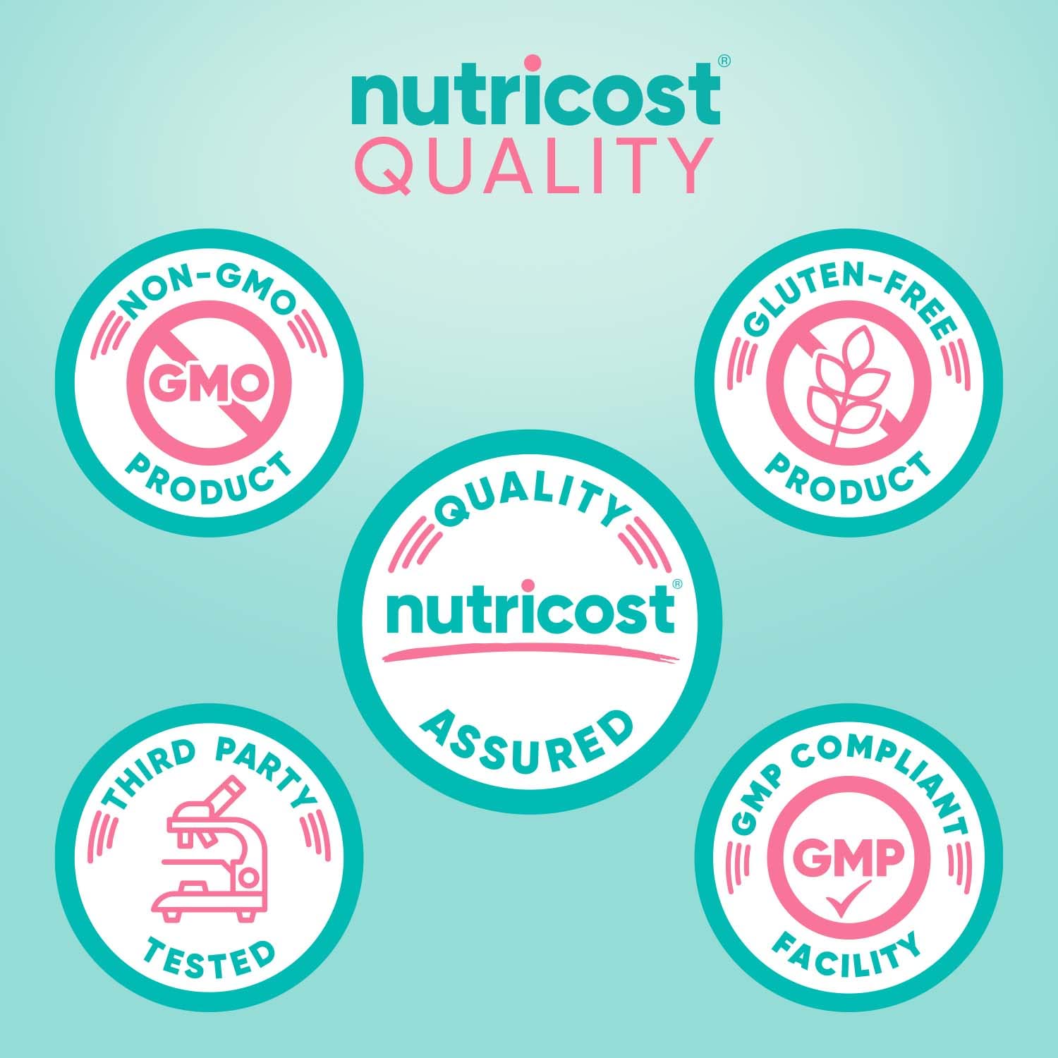 Nutricost Quality Assurance Icons for Boric Acid Vaginal Suppositories with Non-GMO, Gluten-Free, and GMP Certified Features