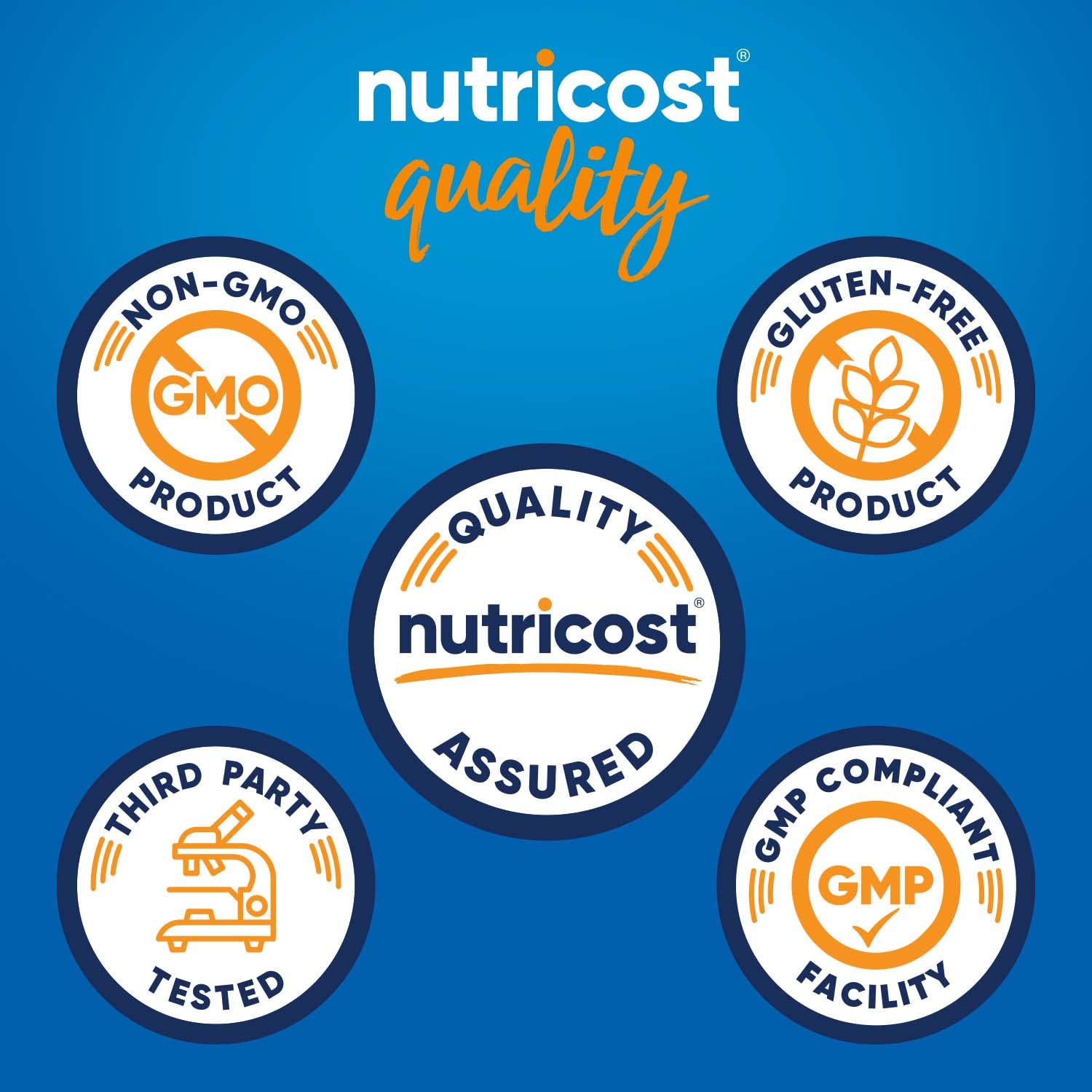 Nutricost quality badges on blue background showing Non GMO Gluten Free GMP third party tested glucomannan capsules UAE