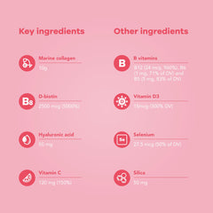 Nutrili marine collagen shots for hair skin and nails infographic listing collagen 10g biotin hyaluronic acid vitamin C