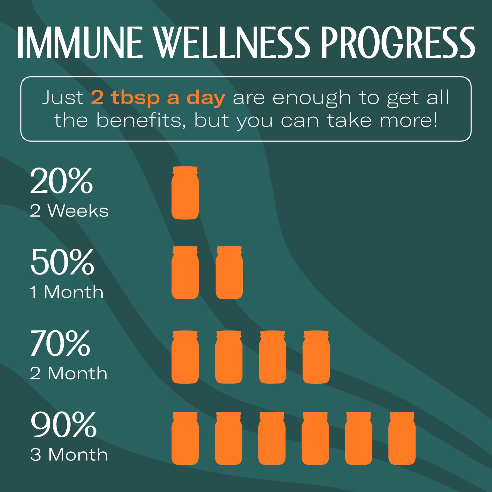 TrueSeaMoss sea moss gel mango pineapple immune wellness progress infographic showing daily 2 tbsp and jar icons