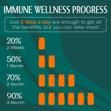 Sea moss gel superfood immune wellness progress chart with jar icons