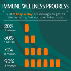 TrueSeaMoss sea moss gel mango pineapple immune wellness progress infographic showing daily 2 tbsp and jar icons