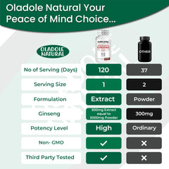 Oladole Natural supplement comparison chart showing Korean red ginseng capsules UAE 120 day extract potency high
